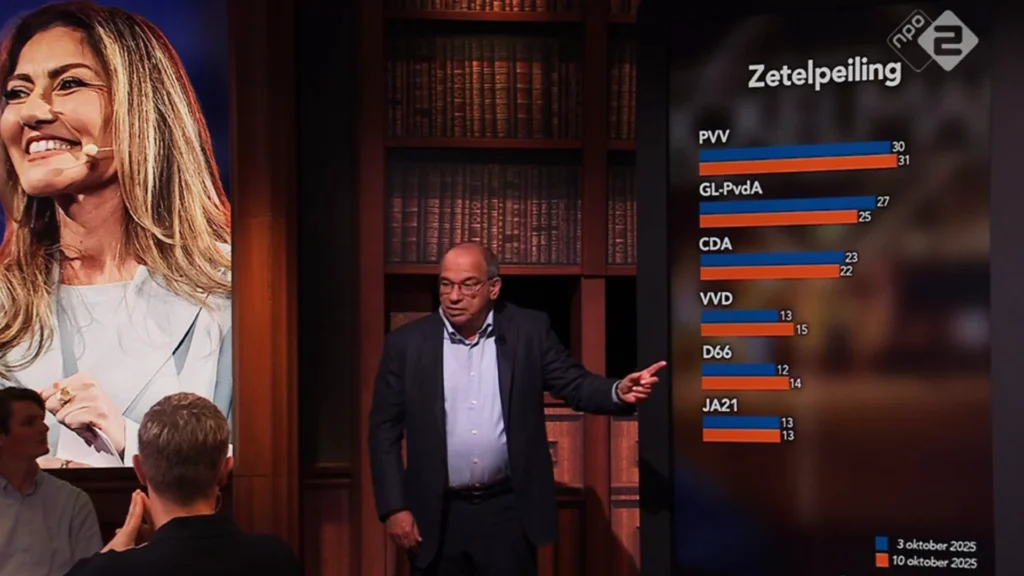 Maurice de Hond presenteert zijn peiling bij Café Kockelmann (© WNL)